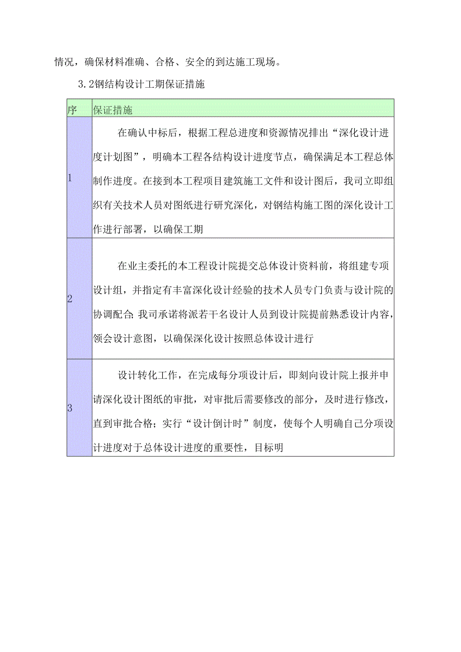 工程进度计划与措施 .docx_第2页