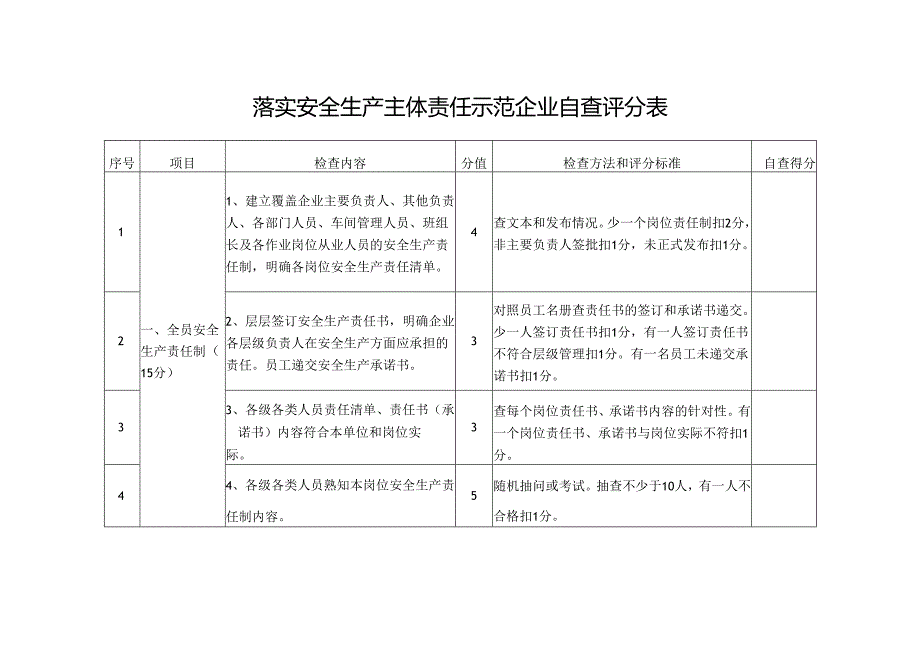 落实安全生产主体责任示范企业自查评分表.docx_第1页