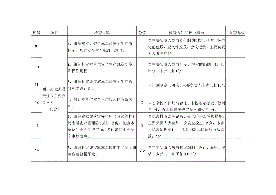 落实安全生产主体责任示范企业自查评分表.docx_第3页