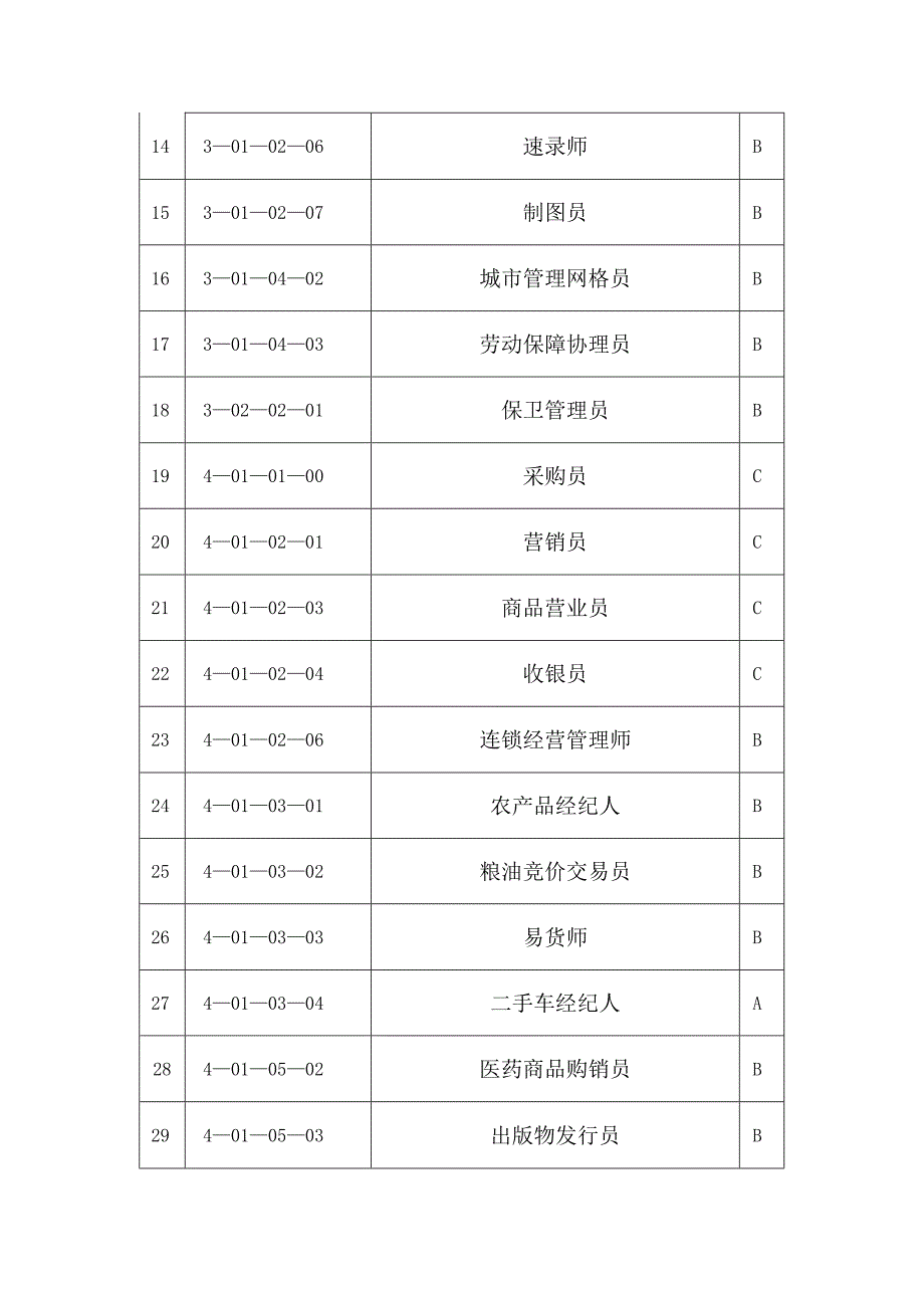 重庆市职业技能培训目录（2024年）.docx_第2页