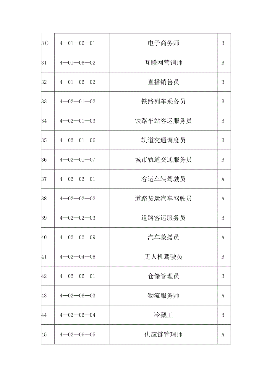 重庆市职业技能培训目录（2024年）.docx_第3页