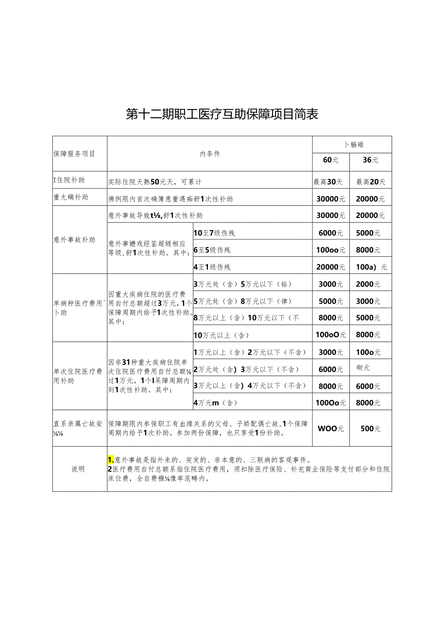 第十一期职工医疗互助保障方案.docx_第3页