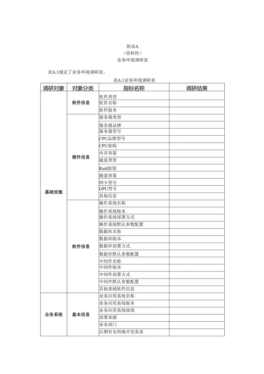 国产服务器操作系统迁移业务环境调研表、适配评估示例、实例.docx_第1页