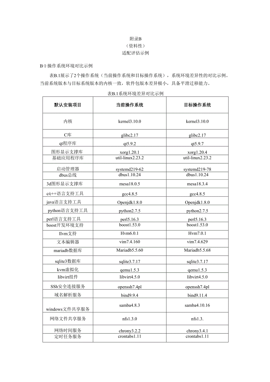 国产服务器操作系统迁移业务环境调研表、适配评估示例、实例.docx_第3页