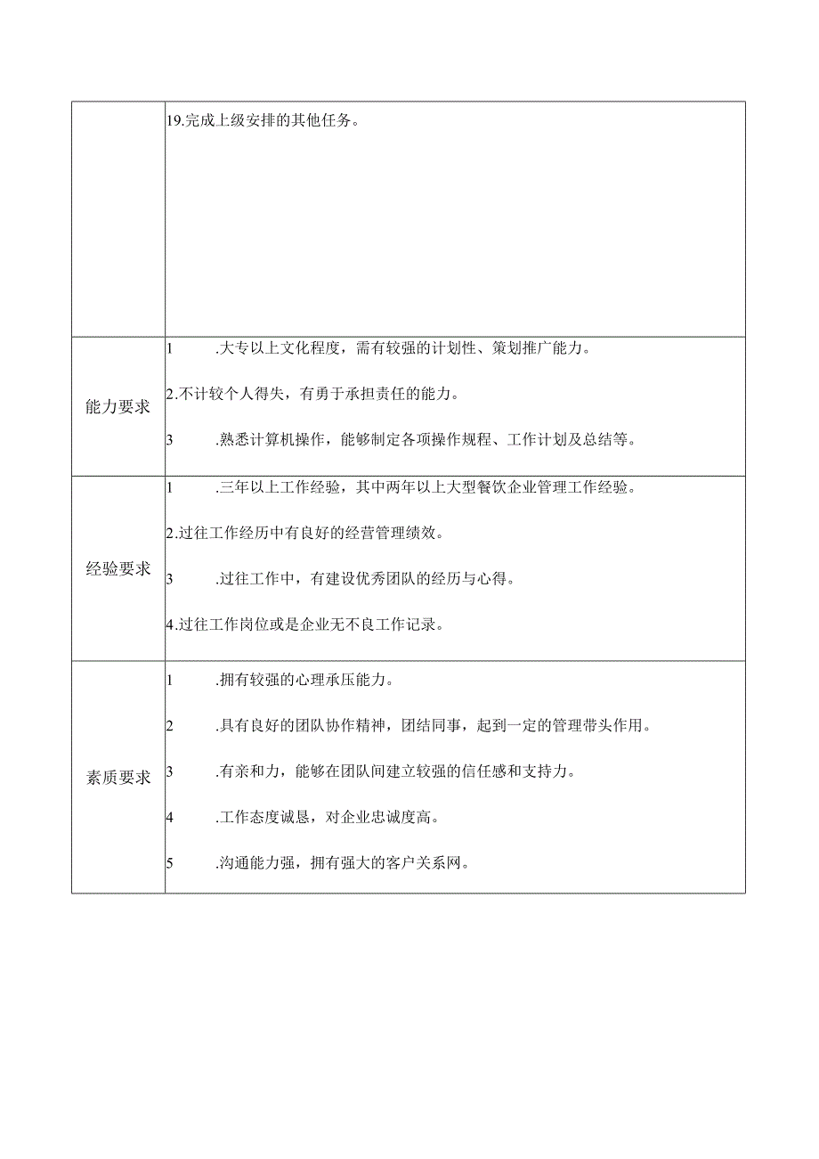 承包餐厅项目部项目经理岗位职责.docx_第3页