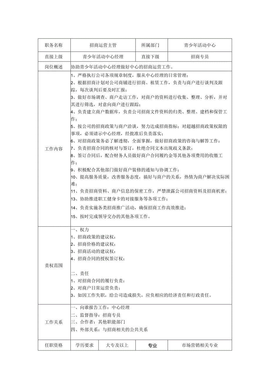 招商运营主管岗位职责说明书.docx_第1页