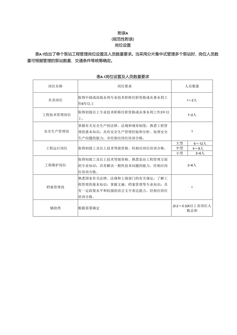 浙江省大中型泵站物业化服务岗位设置、检查记录表、主机组故障原因和处理方法、事项明细表.docx_第1页