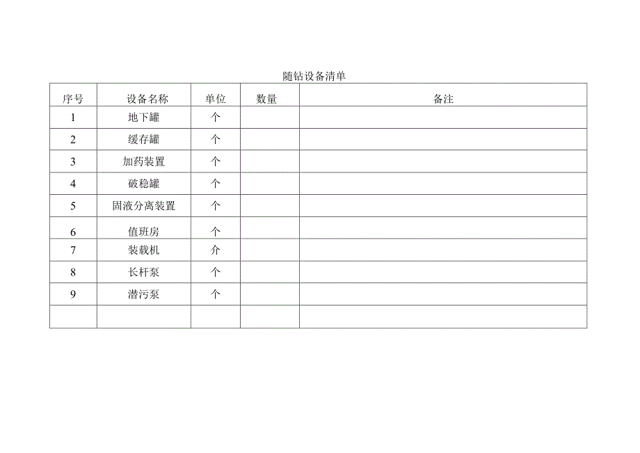 消气防设备及证件校验台账.docx_第2页