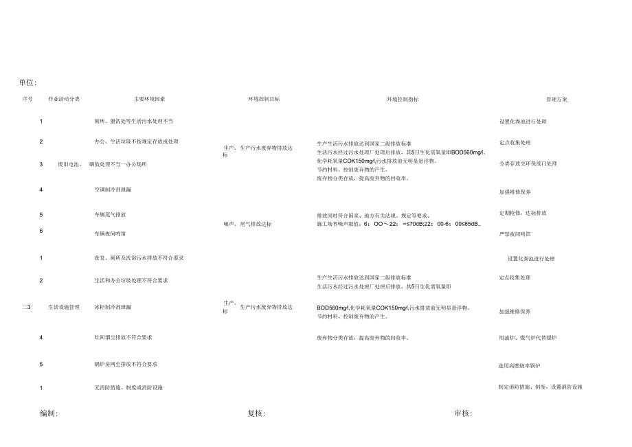 环境目标、指标、管理方案一览表.docx_第1页