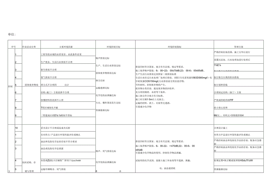 环境目标、指标、管理方案一览表.docx_第3页