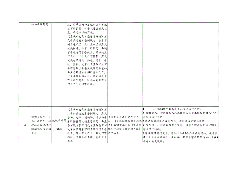 《重庆市乡镇（街道）柔性执法“三张清单”（生态环境领域）（征.docx_第2页