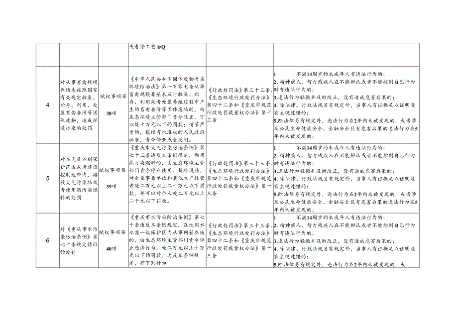 《重庆市乡镇（街道）柔性执法“三张清单”（生态环境领域）（征.docx_第3页