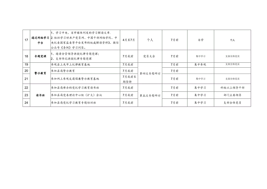 公安机关党支部党纪学习教育理论学习计划表.docx_第3页