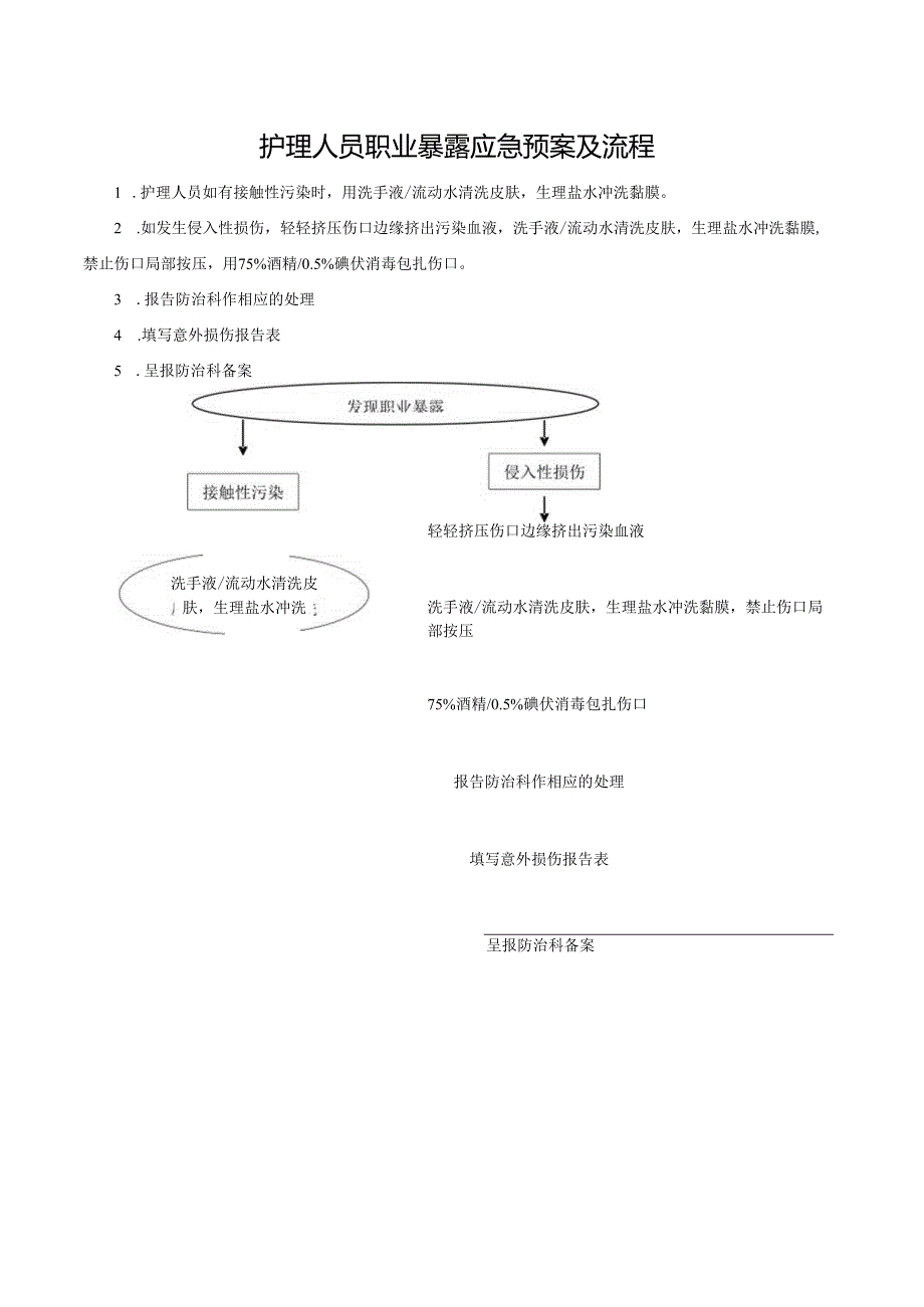 护理人员职业暴露应急预案及流程.docx_第1页