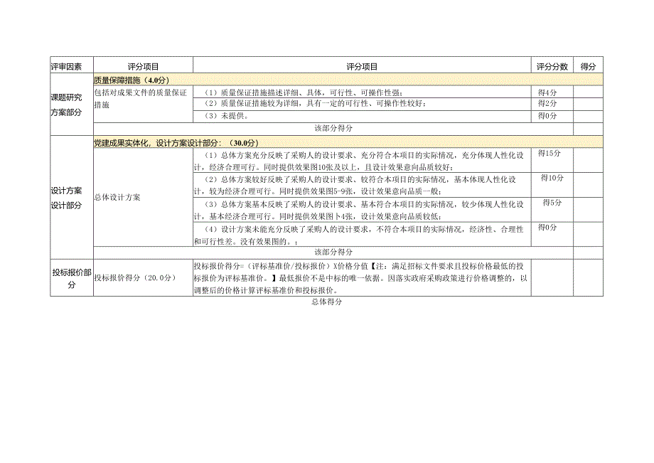 评分表范表.docx_第3页