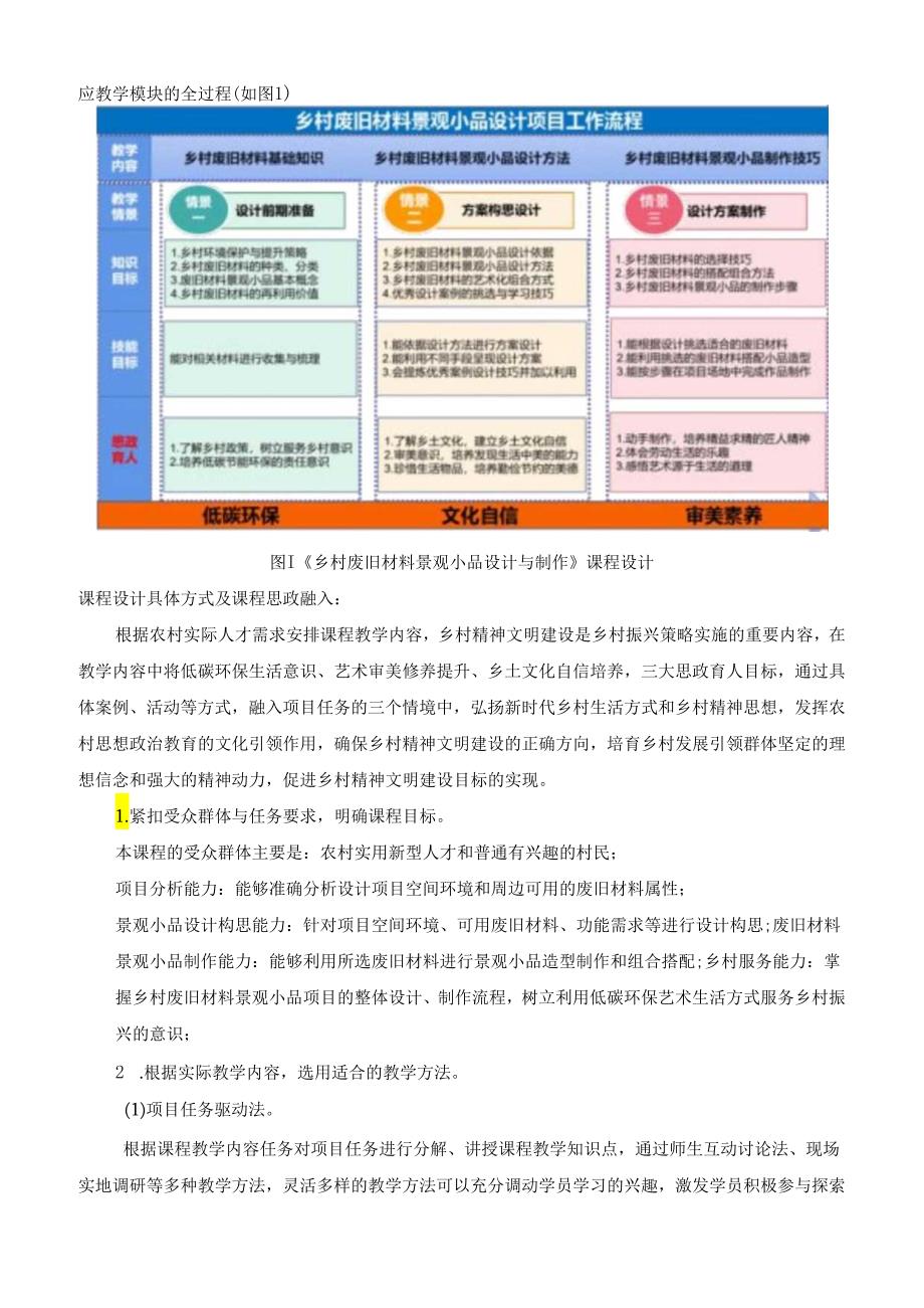 《乡村废旧材料景观小品设计与制作》课程标准.docx_第2页