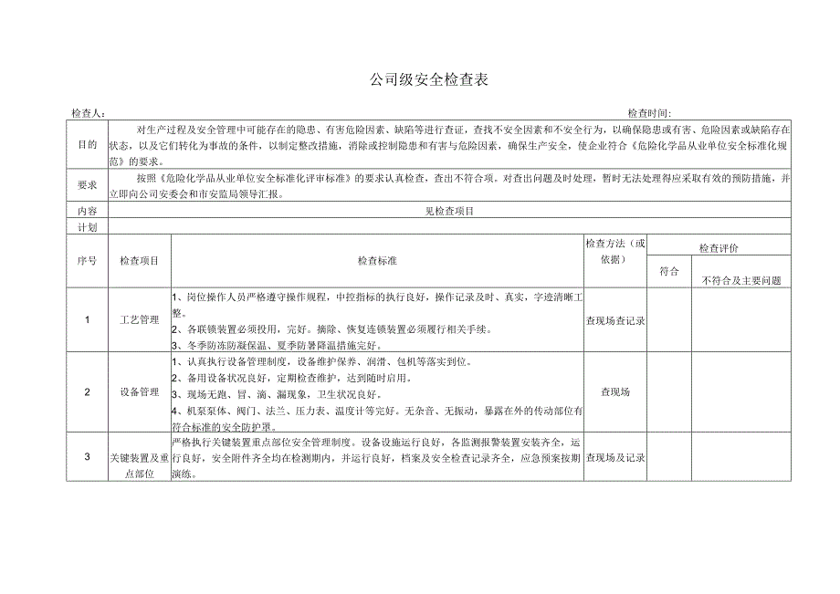 15个常用安全检查表.docx_第3页