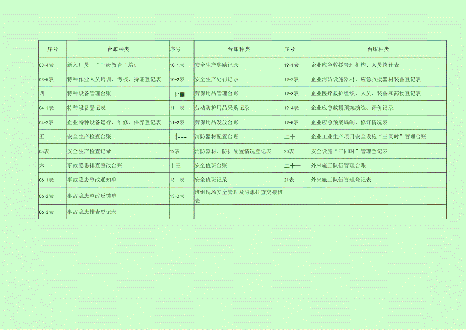 企业安全生产管理台账参考样式.docx_第3页