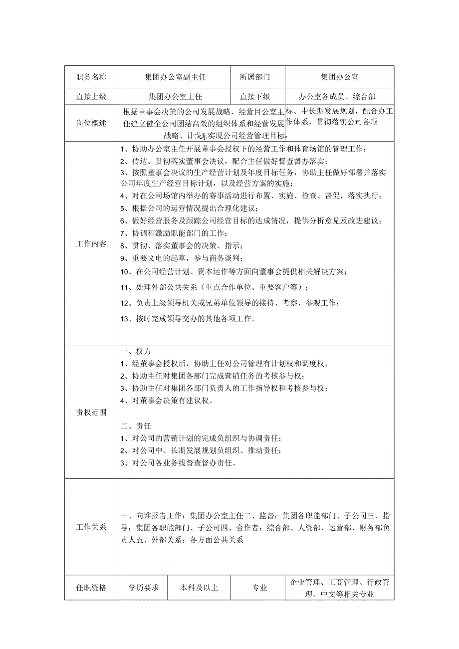 集团办公室副主任-岗位职责说明书.docx_第1页