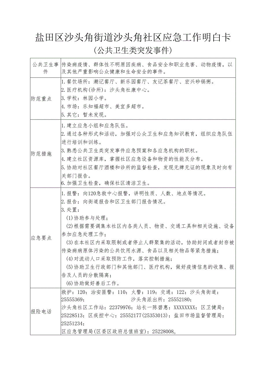 盐田区沙头角街道沙头角社区应急工作明白卡示范文本模板.docx_第3页