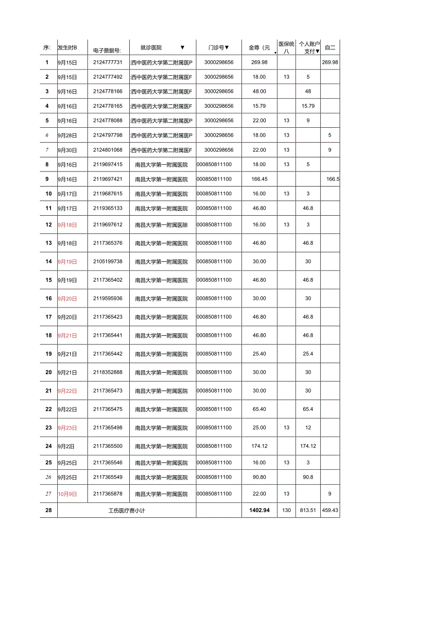 关于工伤医疗费退回医保卡的申请说明书.docx_第2页