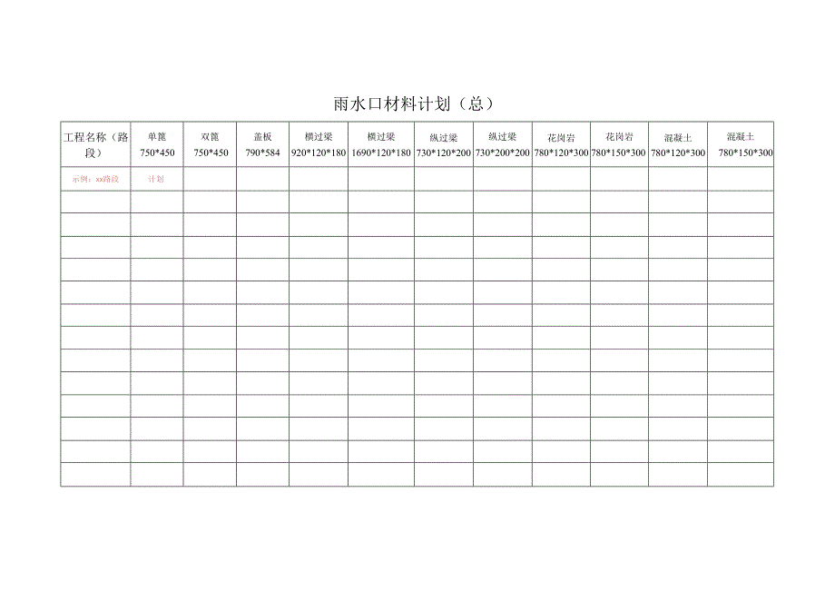 雨水口材料计划（总）.docx_第1页