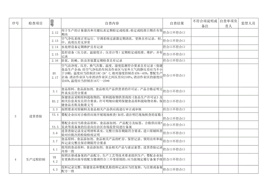 内蒙古特殊食品及食盐生产企业食品安全自查表、自查报告、生产监督检查要点表、验收曝光、整改落实报告模板.docx_第2页