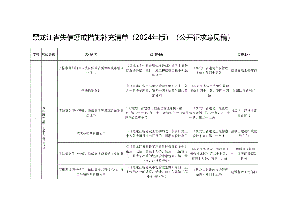 黑龙江省失信惩戒措施补充清单（2024年版）.docx_第2页