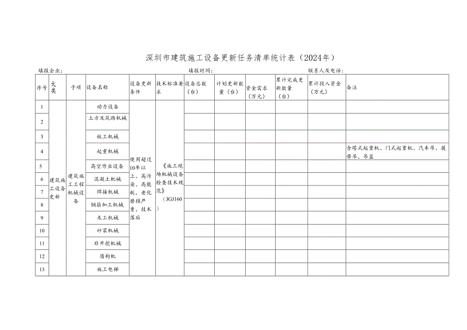 深圳市建筑施工设备更新任务清单统计表（企业填报）.docx_第1页