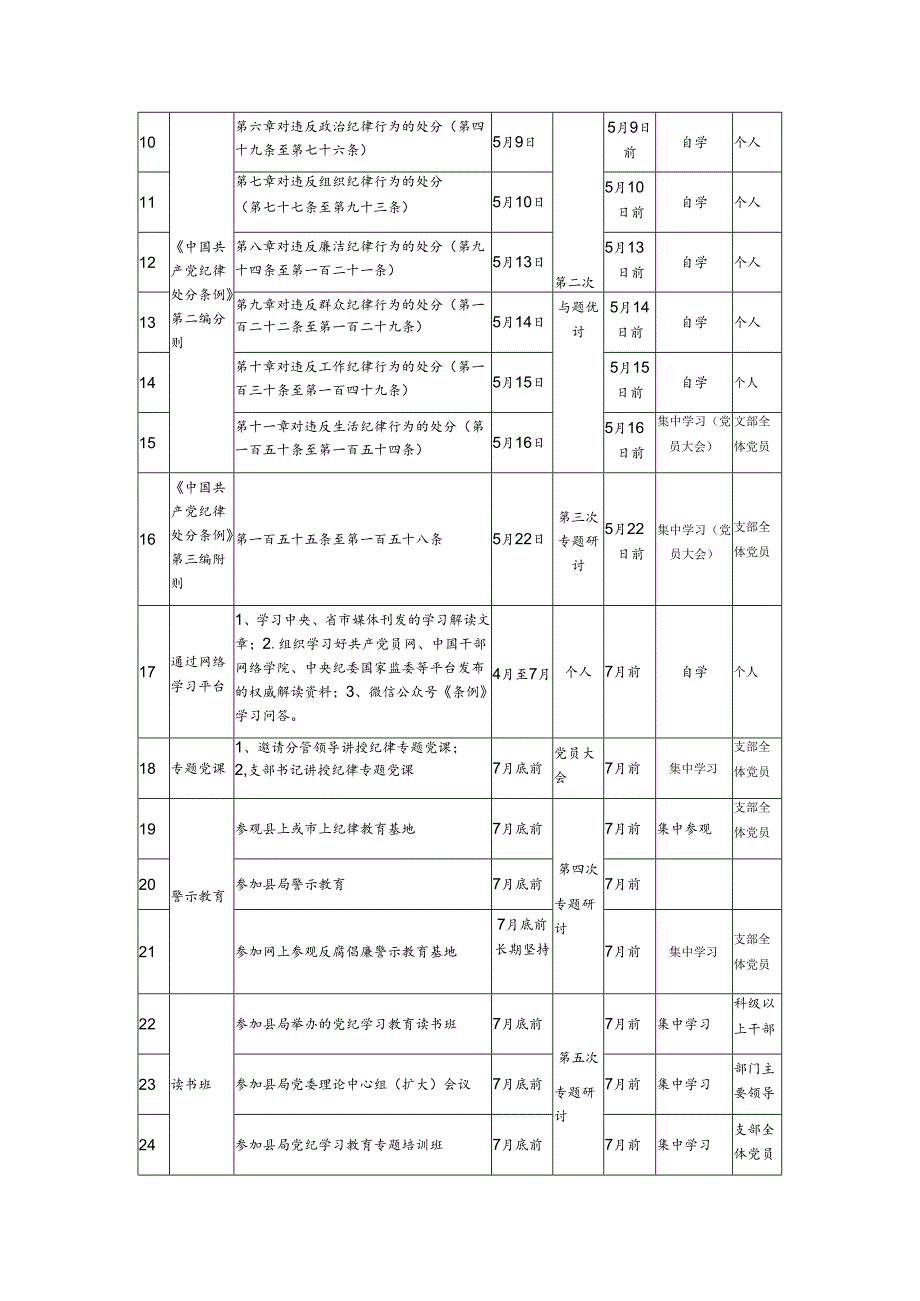 机关党委党总支党支部2024年党纪学习教育工作学习计划安排表4份（含全时段表格学纪、知纪、明纪、守纪）.docx_第3页