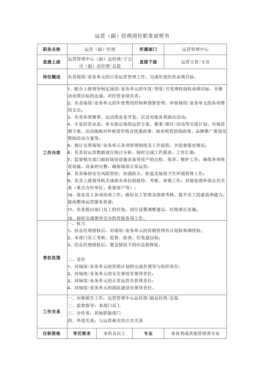 运营（副）经理-岗位职责说明书.docx_第1页