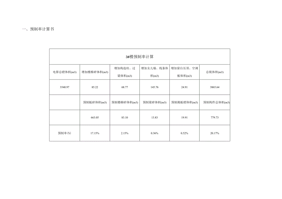 07-2 装配率计算书3#楼 (施工阶段）.docx_第2页