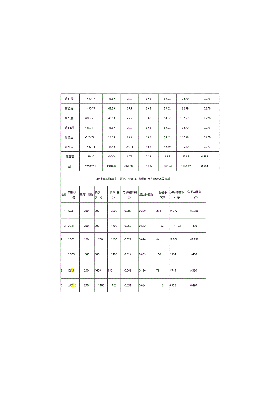 07-2 装配率计算书3#楼 (施工阶段）.docx_第3页