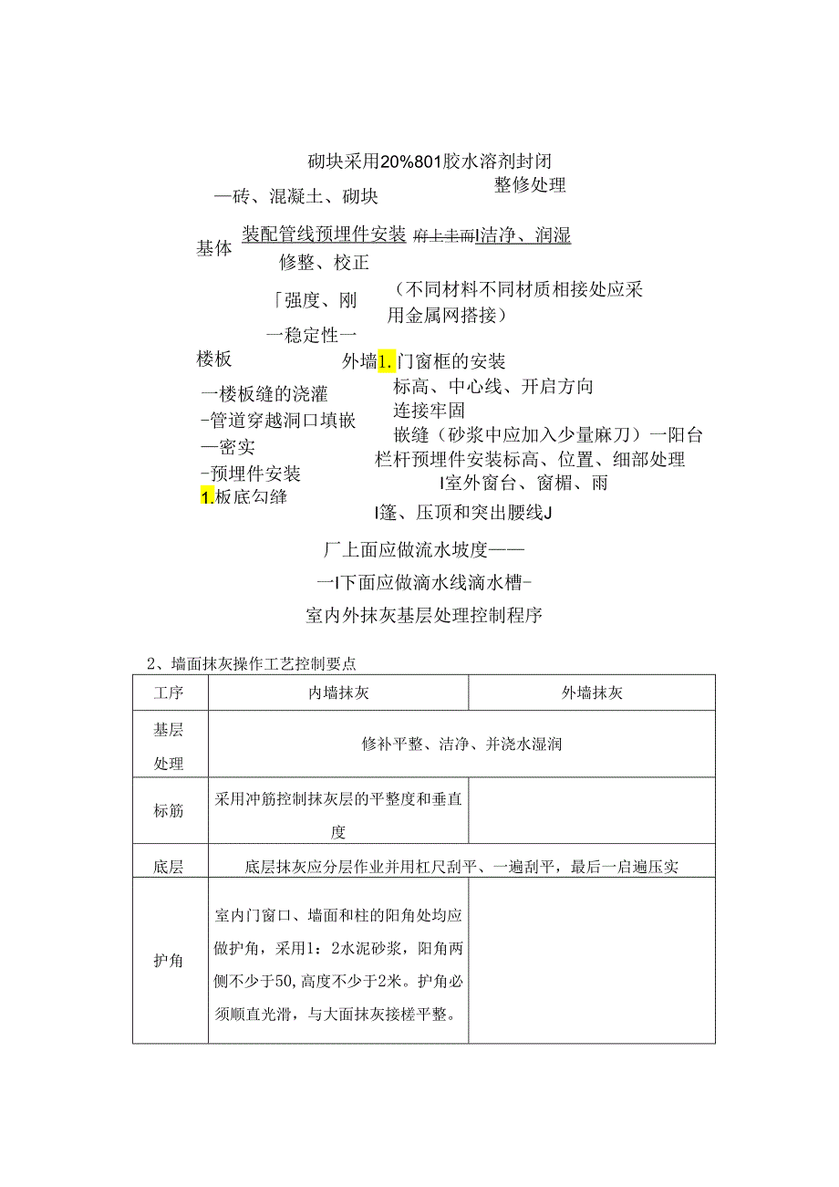 墙面工程墙面抹灰内墙砖及内外墙乳胶漆专项施工方案.docx_第2页