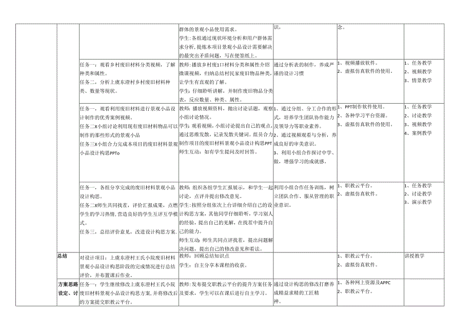 《乡村废旧材料景观小品设计与制作》单元教学设计-乡村废旧材料景观小品设计构思.docx_第3页