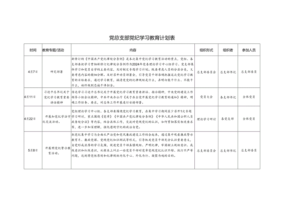 党总支部2024年党纪教育学习计划安排表格（学纪、知纪、明纪、守纪）.docx_第1页