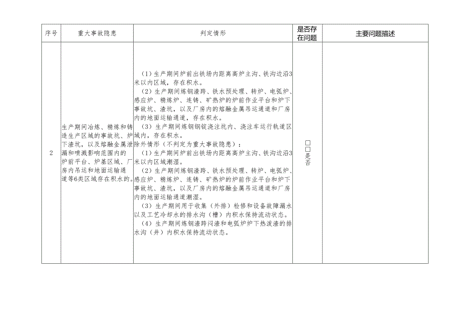 《工贸企业重大事故隐患判定标准》行业类检查表.docx_第2页