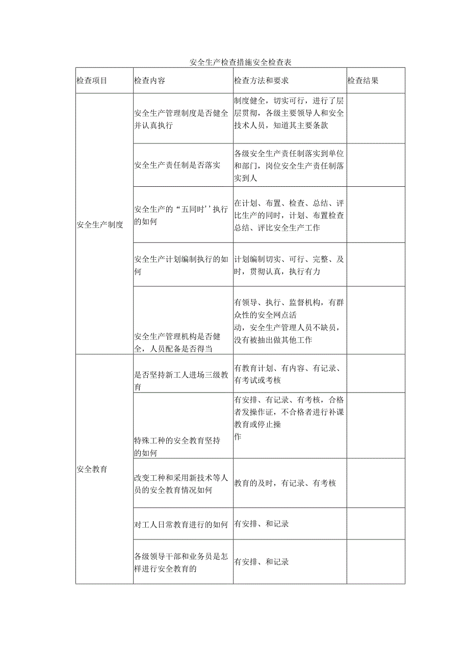 安全生产检查措施安全检查表.docx_第1页