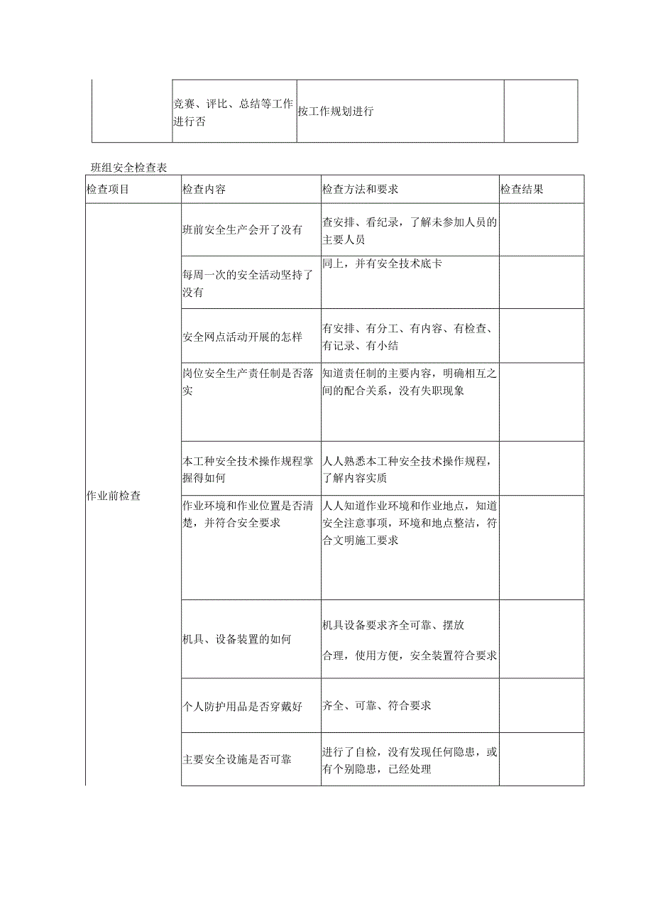 安全生产检查措施安全检查表.docx_第3页