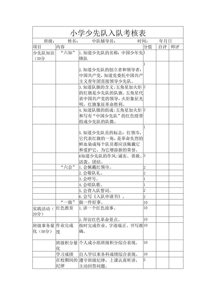 小学少先队入队考核表.docx_第1页