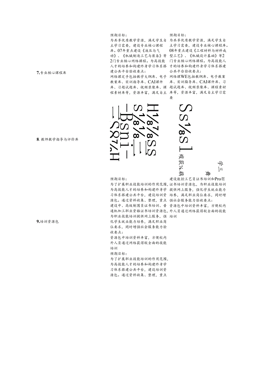 职业院校机械设计与制造专业课程体系与教学内容改革进度表.docx_第3页