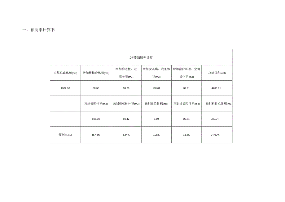 07-3 装配率计算书5#楼 (施工阶段）.docx_第2页