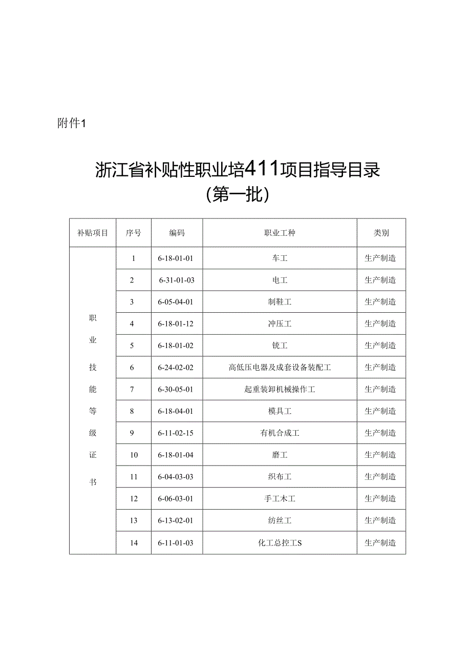 浙江省补贴性职业培训项目指导目录（第一批）、浙江省职业培训项目补贴标准.docx_第1页