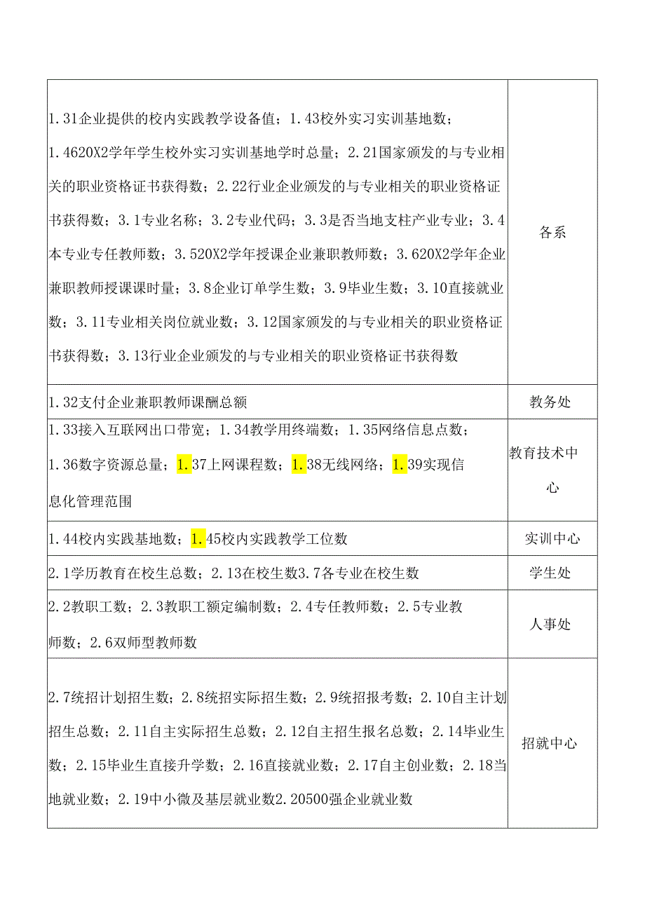 河南XX职业学院关于开展202X年评估工作的通知（2024年）.docx_第3页