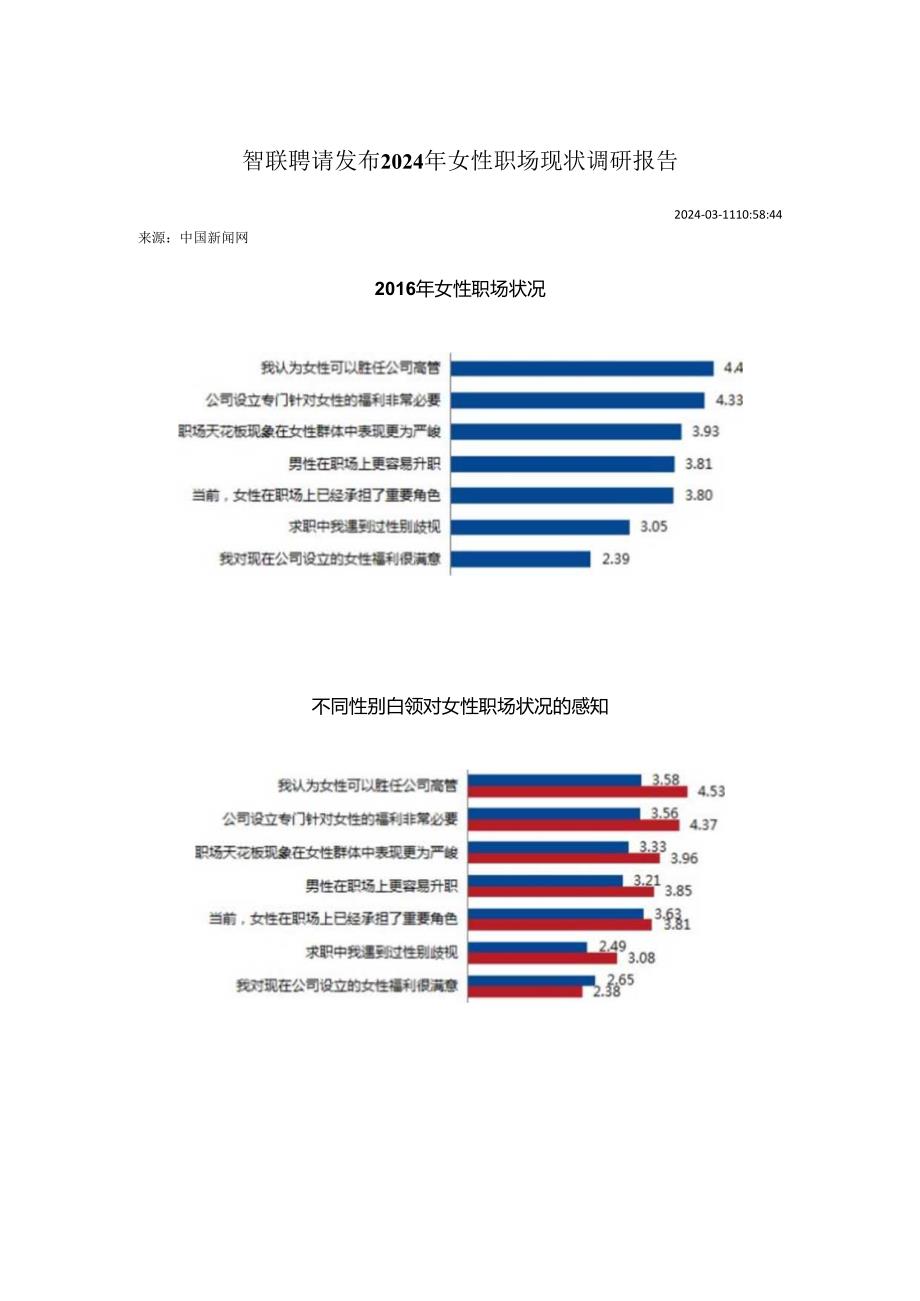 智联招聘发布2024年女性职场现状调研报告.docx_第1页