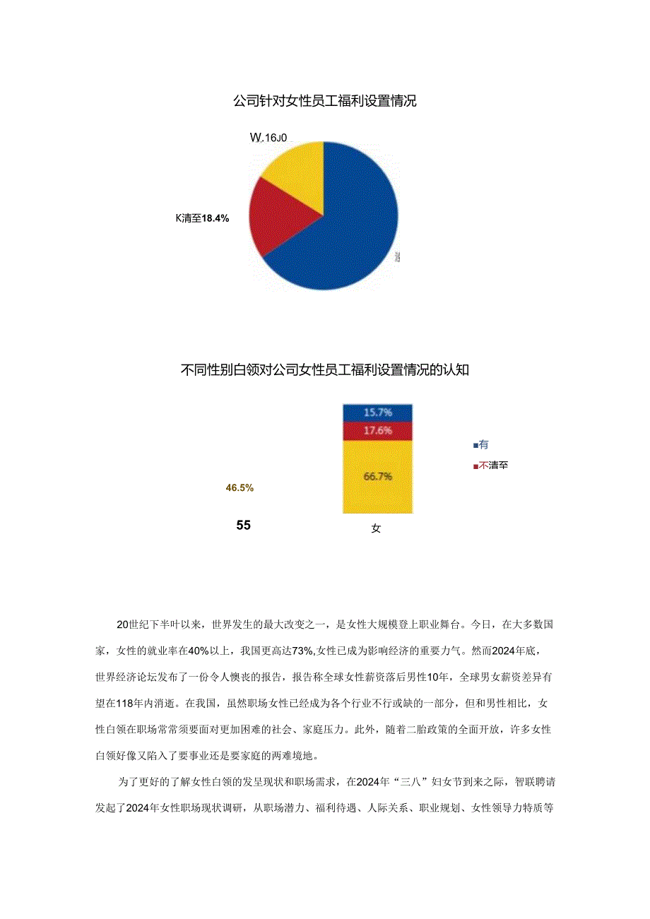 智联招聘发布2024年女性职场现状调研报告.docx_第2页