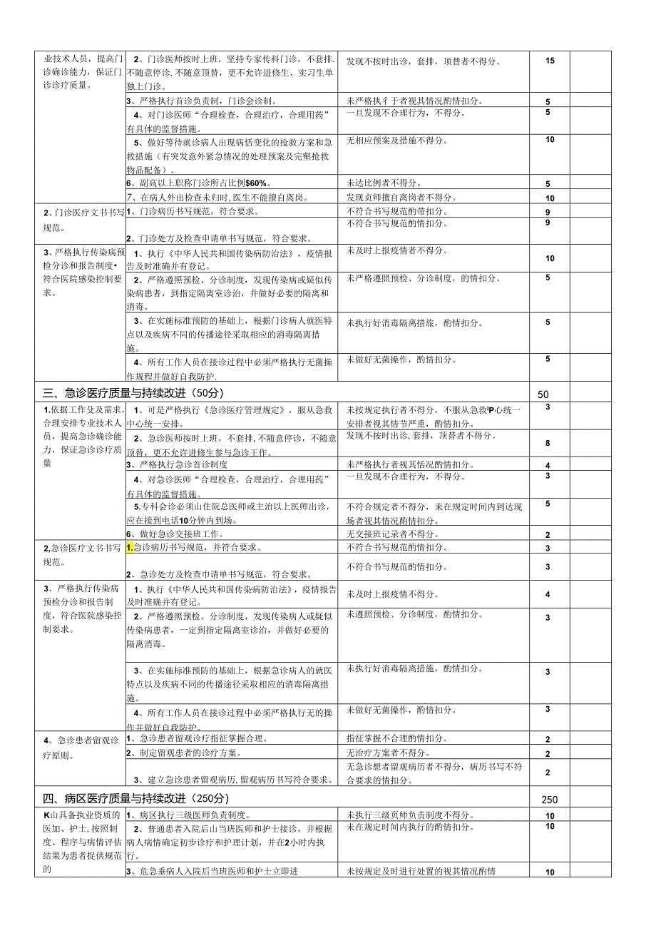 2.5感染内科医疗质量评价体系与考核标准对.docx_第2页