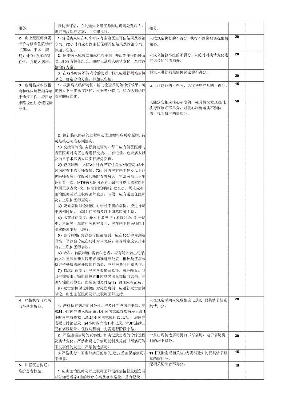 2.5感染内科医疗质量评价体系与考核标准对.docx_第3页