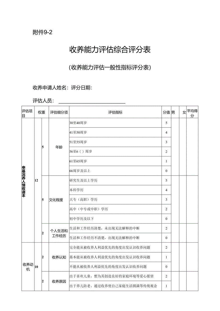 收养能力评估综合评分表（收养能力评估一般性指标评分表）.docx_第1页