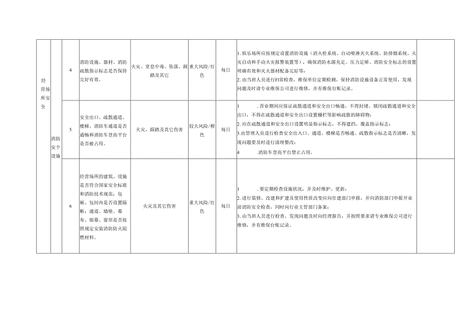 娱乐场所安全风险分级管控表.docx_第2页